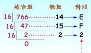 766轉換成16進制