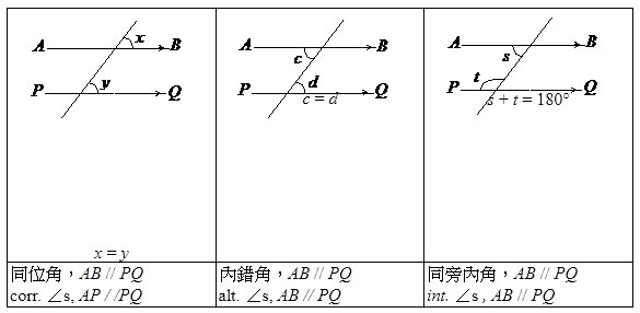 幾何定理 Geometry 中二數學 點先學得好 齊齊溫