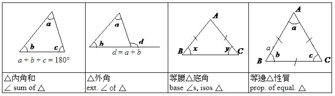 幾何定理 Geometry 中二數學 點先學得好 齊齊溫